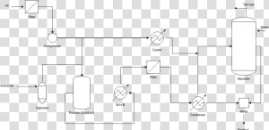 Chemicals Manufacturing   Example Chemical Process Flow Diagram  HD Png Download