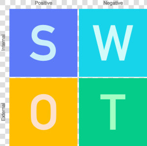 Personal Swot Analysis   Graphic Design  HD Png Download