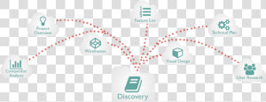 Discovery   Discovery Stage  HD Png Download