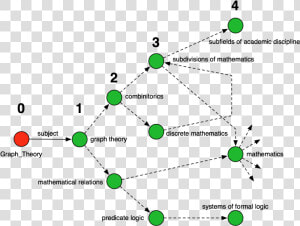 Graph Theory Examples In Real Life  HD Png Download