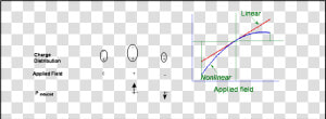 Polarization Vs Electric Field For Nonlinear Optics  HD Png Download