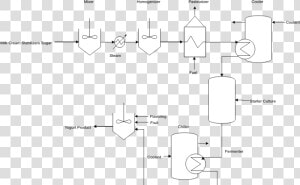 Food Manufacturing   Sample Of Food Manufacturing Process Flow  HD Png Download