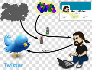 Twitter Verstehen 3 Clip Arts   Sitting Cartoon Person Using A Laptop  HD Png Download