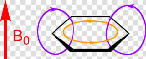 Aromatic Ring Current 2   Diatropic Compound  HD Png Download