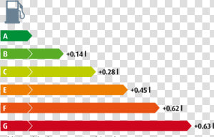 Tyres Fuel Efficiency Rating  HD Png Download