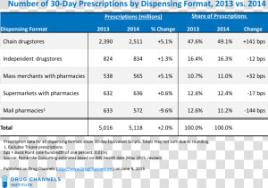 Cvs Pharmacist Salary  HD Png Download