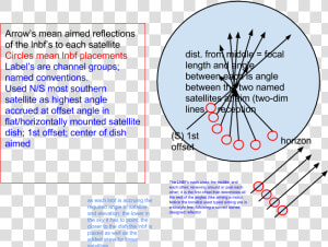 How The Mount Looks Adding Lnbf S   Dish Offset Ku Band  HD Png Download