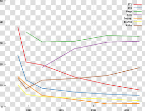 Greece Tv Viewings Early 90s   Plot  HD Png Download