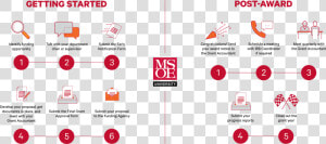 Msoe Grant Procedures   Milwaukee School Of Engineering  HD Png Download