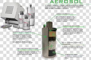 Aerosol Firepro  HD Png Download