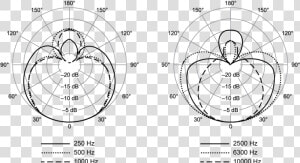 Shure Beta 57a Polar Pattern  HD Png Download