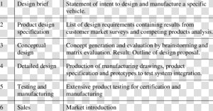 Product Design Specification For A Car  HD Png Download