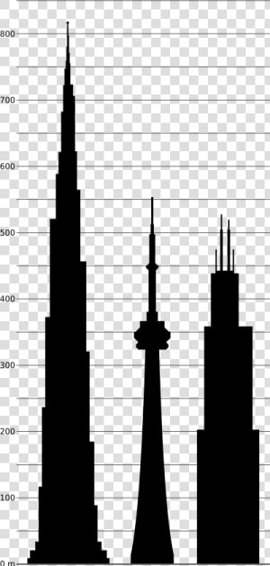 Willis Tower Cn Tower 875 North Michigan Avenue Burj   Trump Tower Vs Willis Tower  HD Png Download