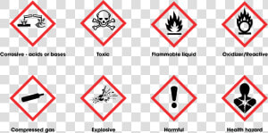 Transparent Poison Symbol Png   Pictogramas De Los Productos Quimicos  Png Download