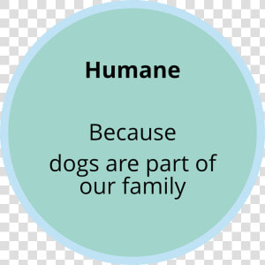 Humane   Jmr   Human Types  HD Png Download