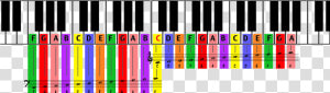 Color Coded Piano Grand Staff   Letters Piano Keyboard Keys  HD Png Download