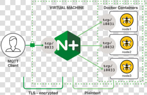 Mqtt Load Balancing  HD Png Download