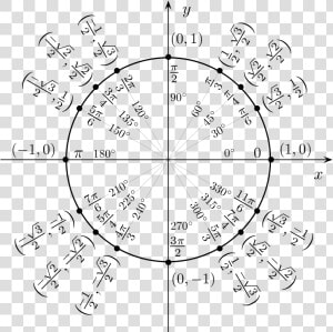 Reference Number Trig Unit Circle And Graph Reference   Sin Of Pi 6  HD Png Download