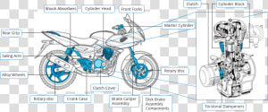 Two Wheeler Diagram  HD Png Download