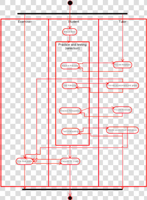 A First Activity Diagram For Competency based Learning   Activity Diagram E Learning  HD Png Download