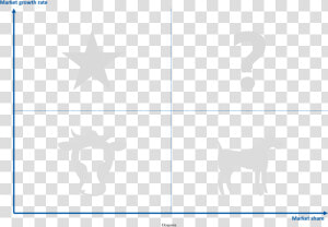 Eloquens Bcg Matrix   Growth Share Matrix Transparent  HD Png Download