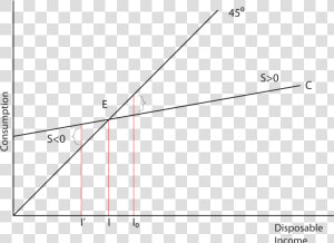 01 Consumption And Savings   Consumption And Savings Graph  HD Png Download