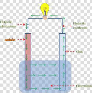 Generar Energia Electrica Casera  HD Png Download