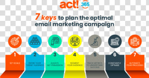 7 Keys To The Optimal Email Marketing Campaign   Act  Crm  HD Png Download