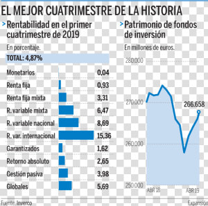 Fondos De Inversion 2019  HD Png Download