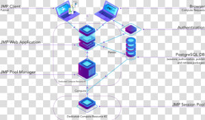 Configuración   Media   Ldap Authentication Postgresql Webapp  HD Png Download