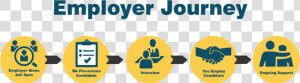 Employer Journey   Graphic Design  HD Png Download