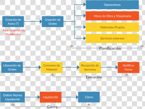 Sap Modulo De Mantenimiento  HD Png Download