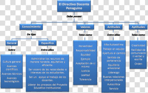 Perfil Del Directivo Docente  HD Png Download