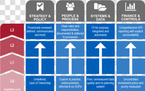 Capability Maturity Model For Finance  HD Png Download