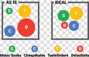 Conceptual Taxonomy Model Of Google Play   Circle  HD Png Download