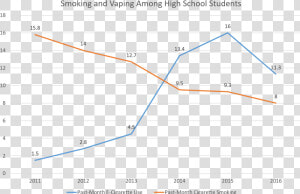 Teen Vaping Graph  HD Png Download
