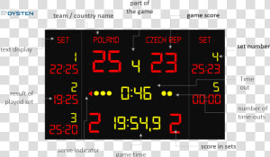 Volleyball Led Scoreboards   Led Score Board Volleyball  HD Png Download