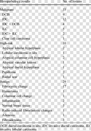 Real Mri Results For Benign Atypical Ductal Hyperplasia  HD Png Download