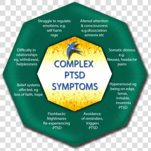 Complex Ptsd   Umbrella  HD Png Download