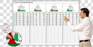 Sales Kpi On Whiteboard  HD Png Download