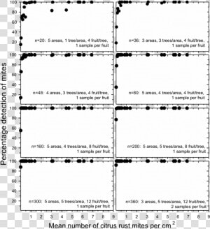 Effect Of Reducing Sample Size On Detecting Citrus   Monochrome  HD Png Download