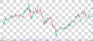 Daily Candlestick Chart Of Mondelez International Up   Plot  HD Png Download