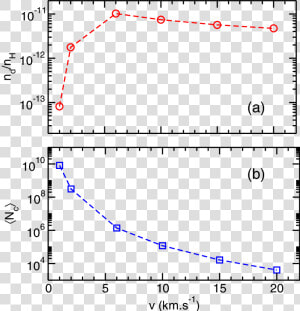 Number Of Dust Particles Formed Per Hydrogen Atom N   Plot  HD Png Download