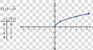 Radical Function Examples  HD Png Download