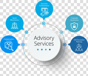 Advisory Seervices   Advisory Services  HD Png Download