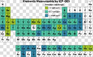 Icp Oes Elemental Analysis  HD Png Download