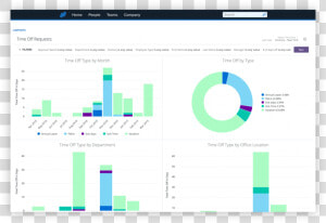 Namely Product   Hr Analytics Annual Report  HD Png Download