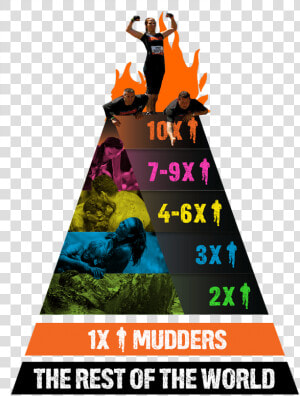 Tough Mudder 10 Headband  HD Png Download