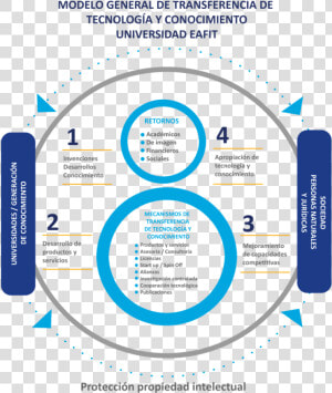 Transparent Tecnologia Png   Transferencia De Conocimiento Y Tecnología  Png Download