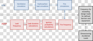 Probabilistic Fire Analysis Pic   Fire Analysis  HD Png Download